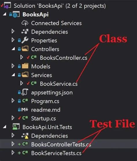 unit test package naming convention|given when then testing.